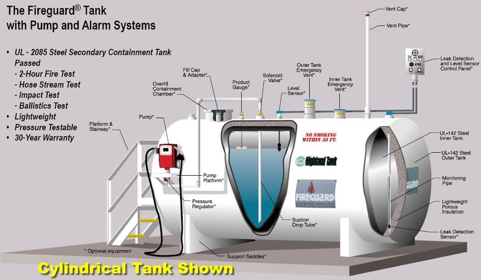 Environmental Safeguards for Petroleum Bulk Storage Facilities: Above Ground Storage Tanks