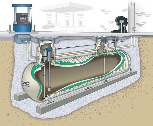 Environmental Safeguards for Petroleum Bulk Storage Facilities: Underground Storage Tanks